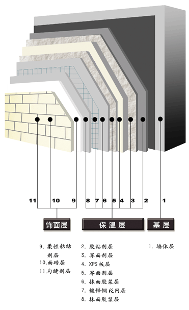 鍍鋅電焊網對于建筑物EPS墻體裂縫的影響 鍍鋅電焊網對于建筑物EPS墻體裂縫的影響